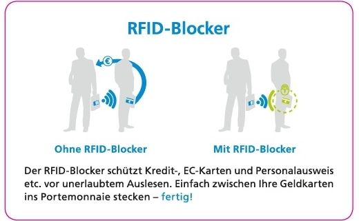 Was sind RFID Blocker